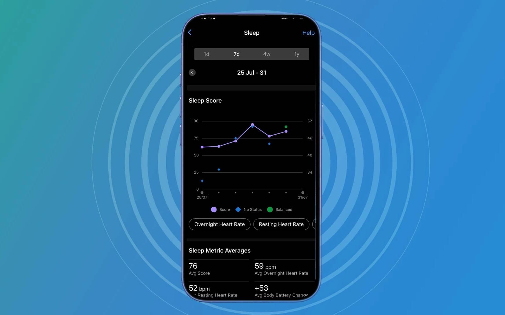 Garmin Cirqa — данные о сне и восстановлении в приложении Garmin Connect