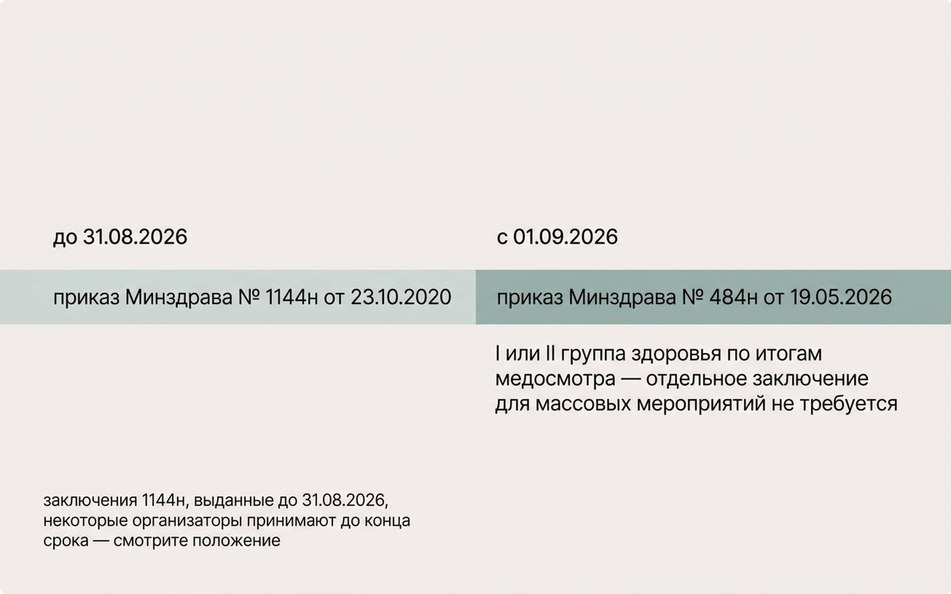 Смена правил: приказ 1144н и приказ 484н