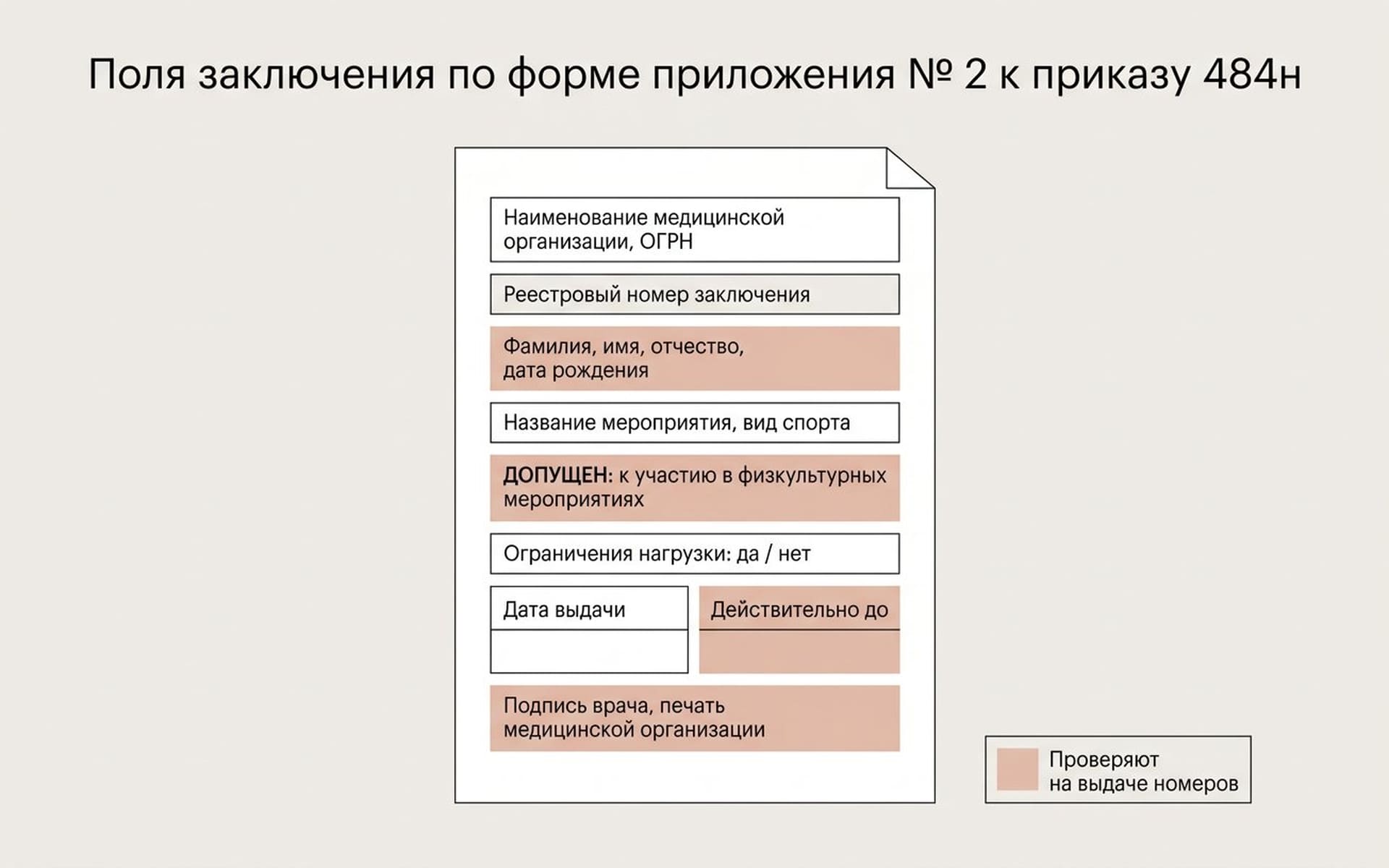 Поля медицинского заключения по форме приложения 2