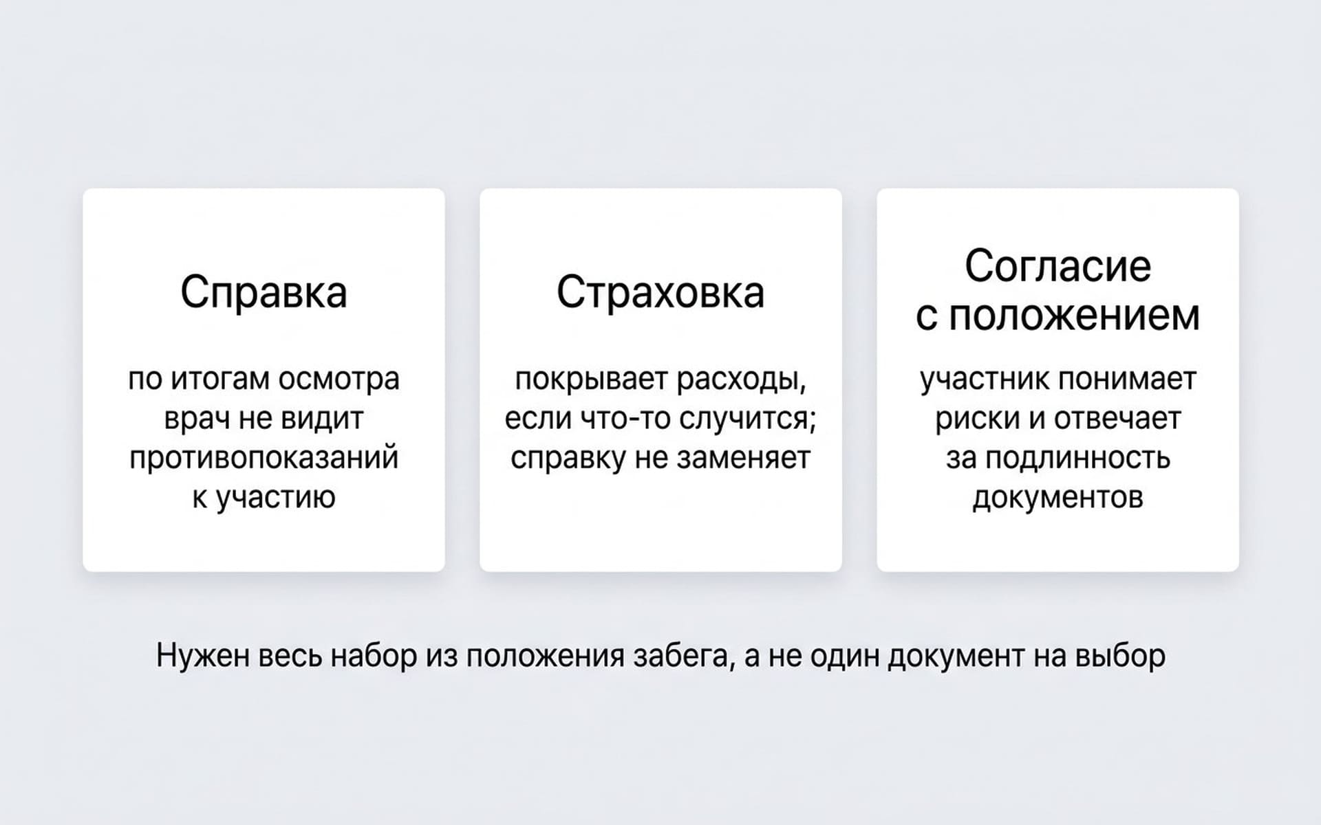 Справка, страховка и согласие участника: что за что отвечает