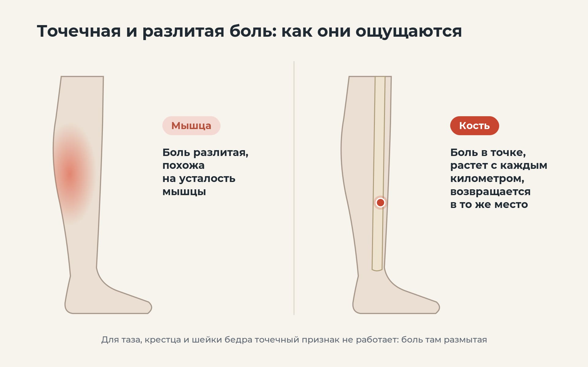 Точечная и разлитая боль: как они ощущаются
