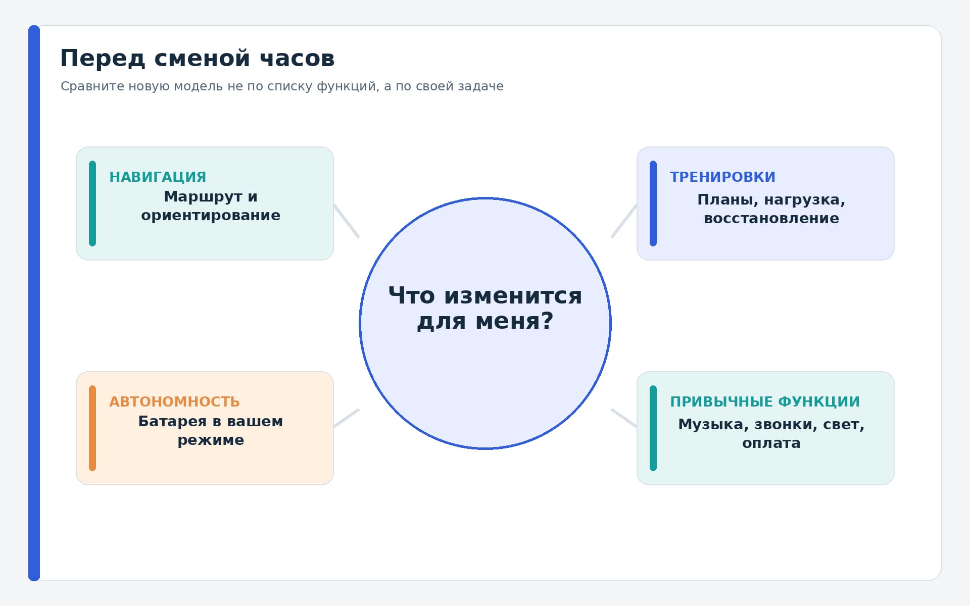Четыре задачи владельца часов перед сменой бренда