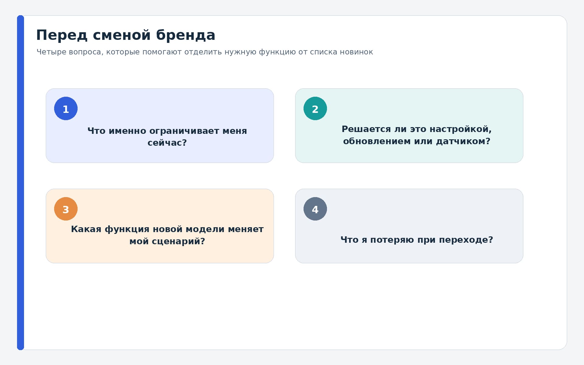 Четыре вопроса перед покупкой новых часов