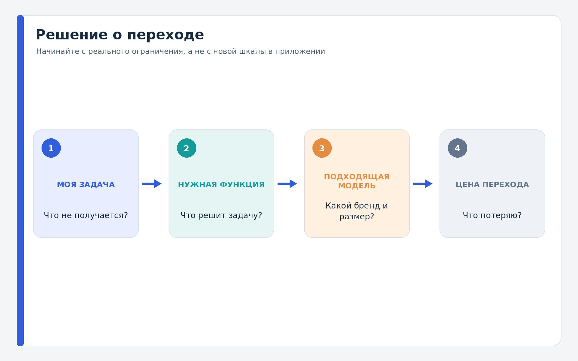 Выбор часов начинается с конкретной задачи