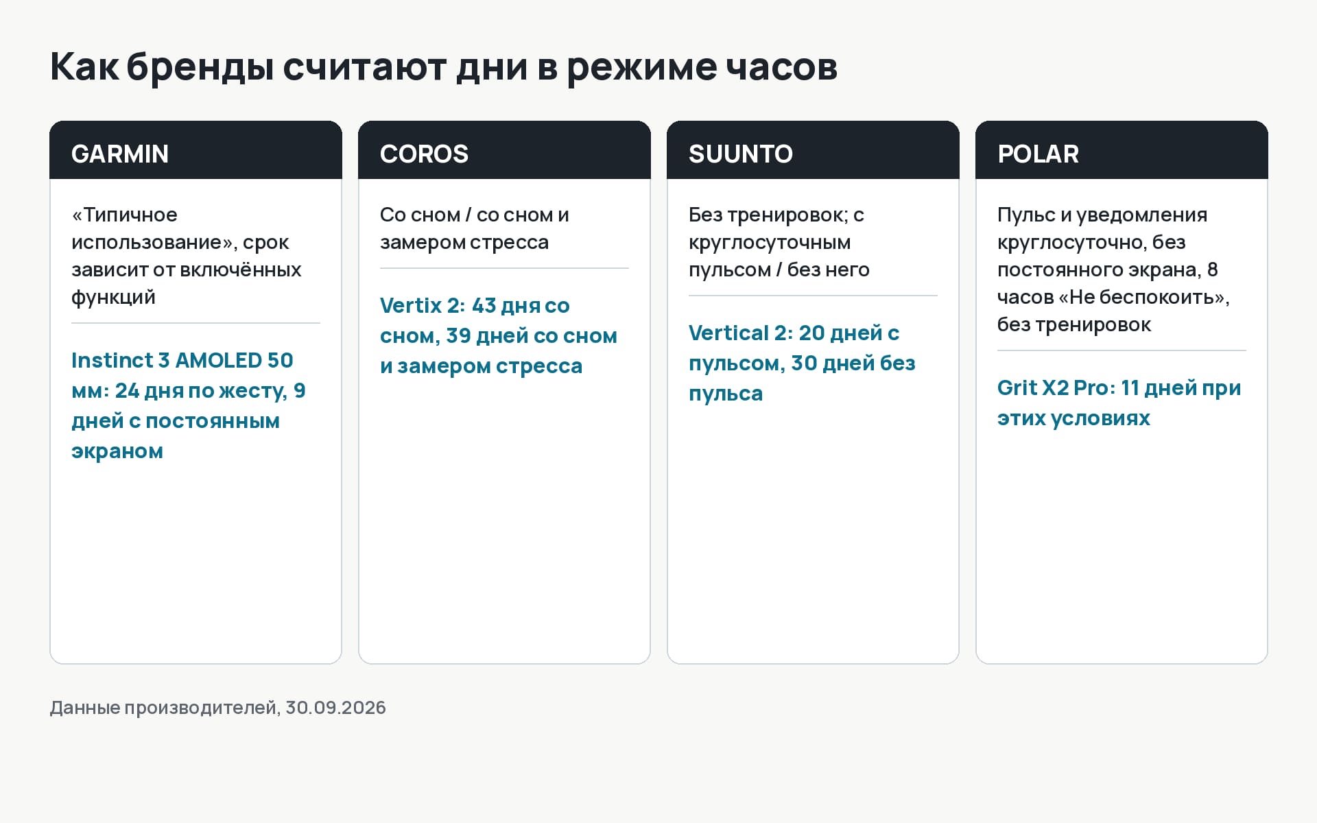 Паспортные цифры автономности разных брендов на схеме