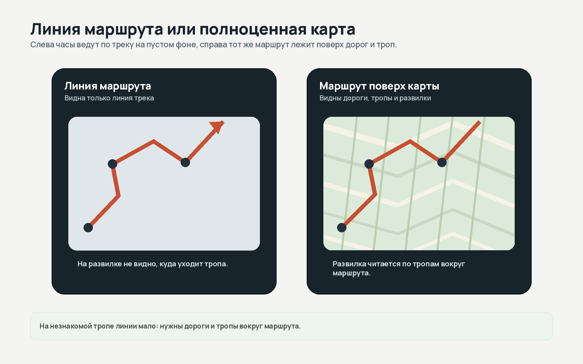 Линия маршрута и полноценная карта на экране часов