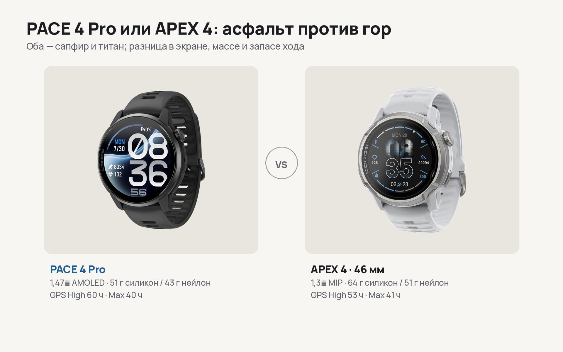 Coros Pace 4 Pro и Apex 4 рядом: AMOLED и MIP-экран