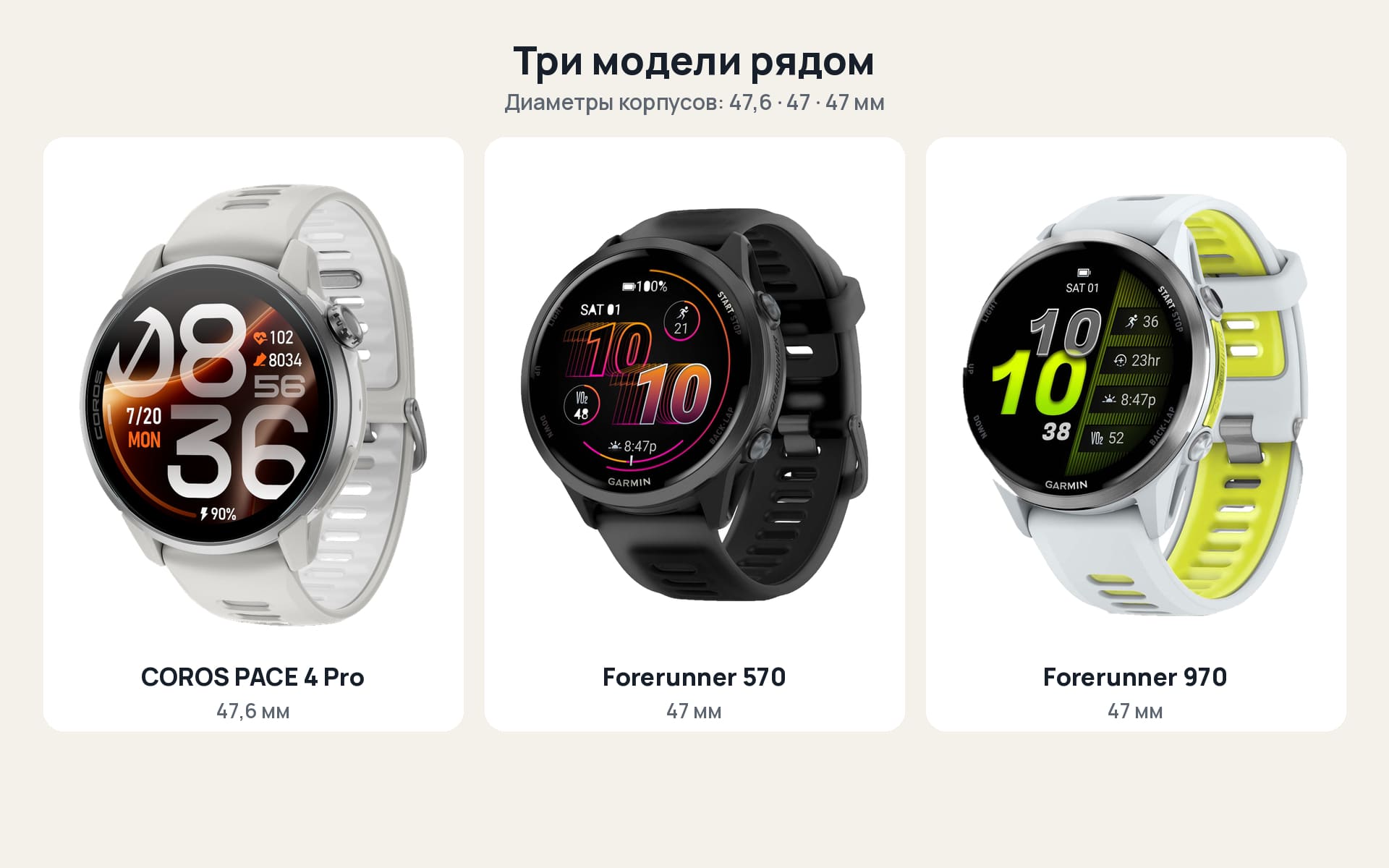 Coros Pace 4 Pro, Garmin Forerunner 570 и Forerunner 970 рядом