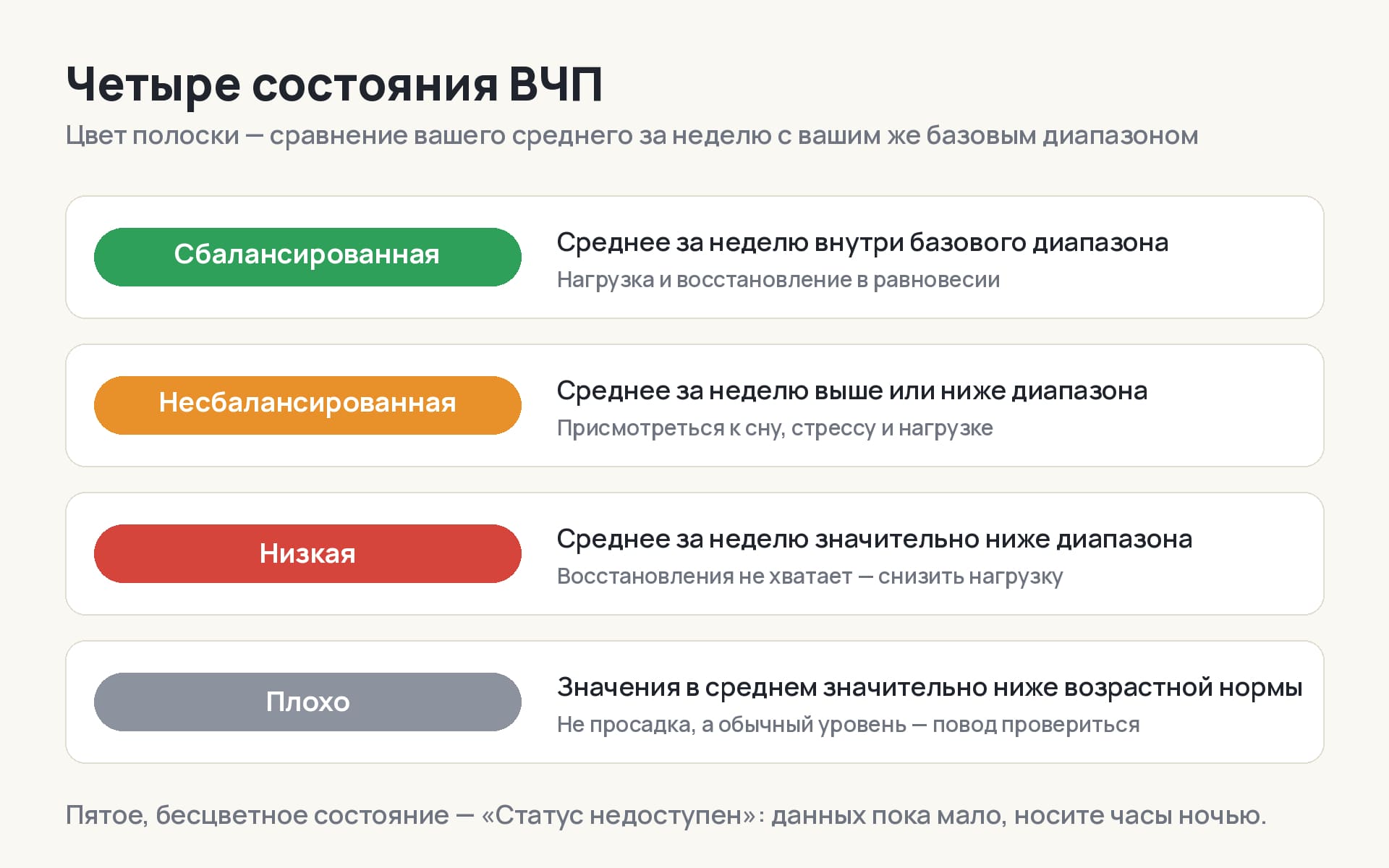 Схема четырёх состояний ВЧП: сбалансированная, несбалансированная, низкая и плохо