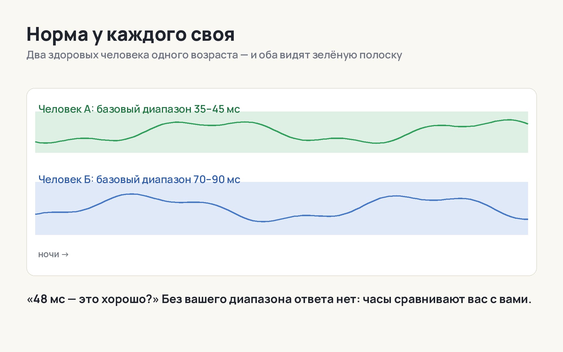 Схема: базовый диапазон ВЧП у двух людей — 35–45 и 70–90 миллисекунд