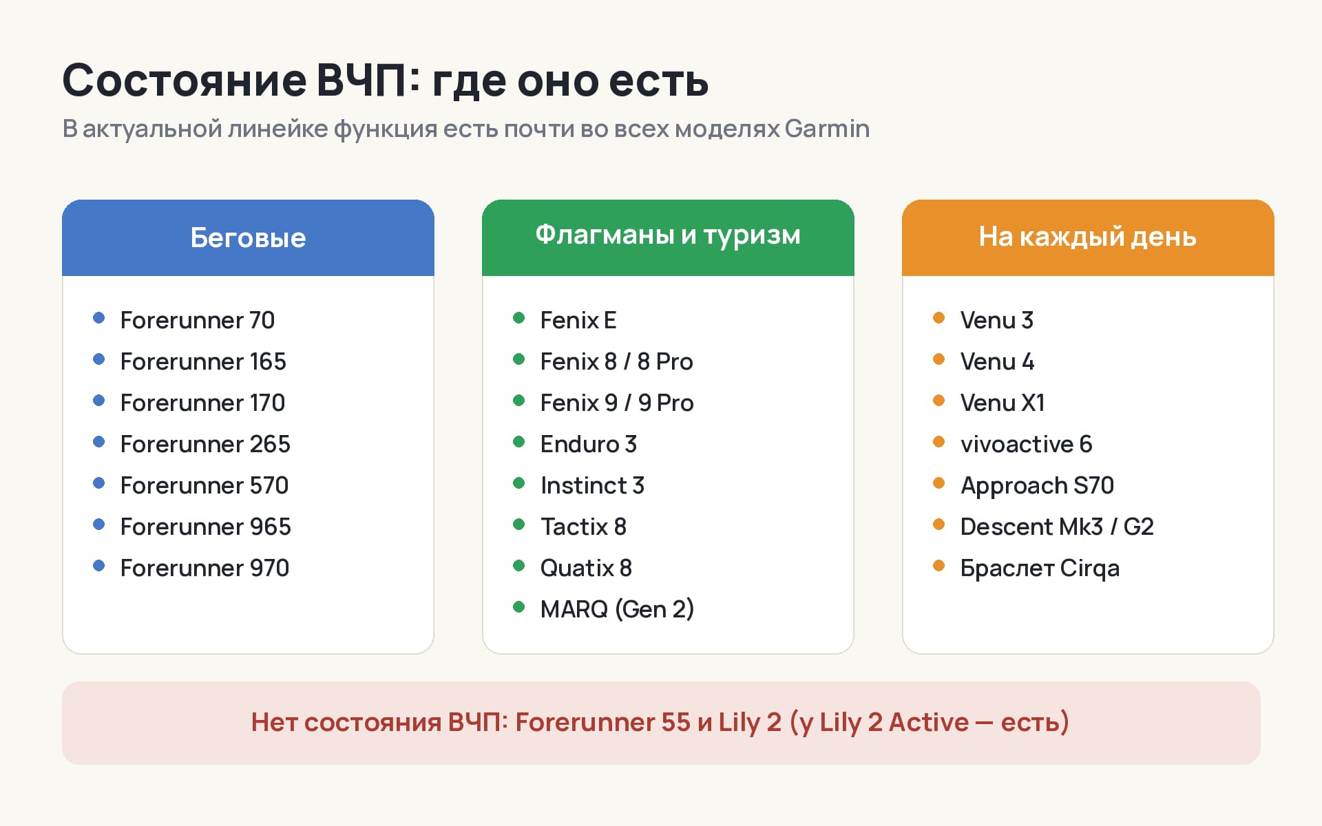 Схема: в каких линейках Garmin есть состояние ВЧП